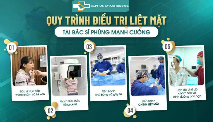 Quy trình điều trị liệt mặt tại BS Phùng Mạnh Cường
