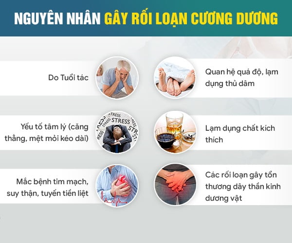 biểu hiện rối loạn cương dương