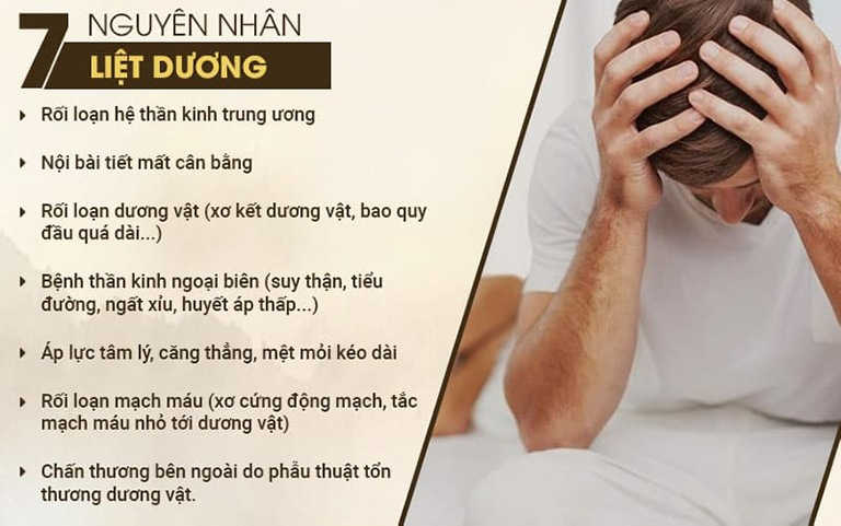 liệt dương có chữa được không