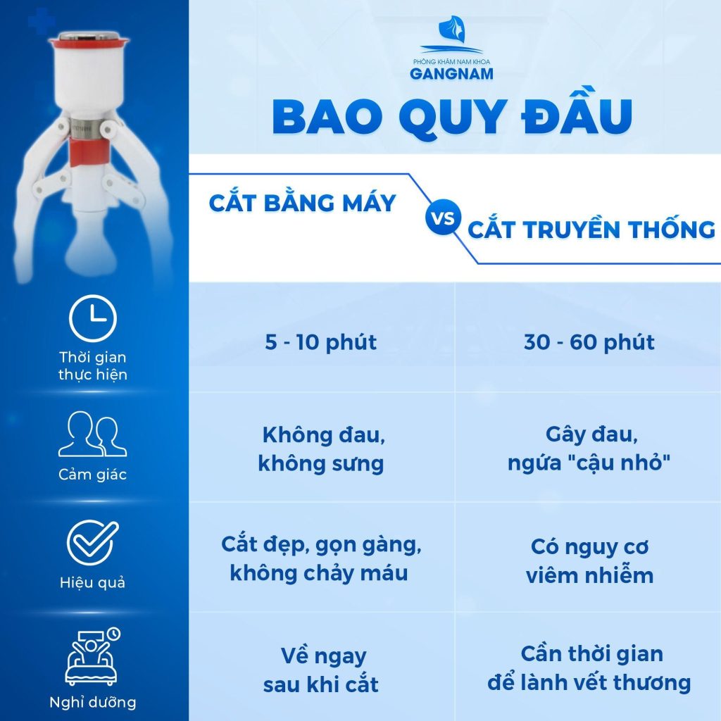 Khám phá địa chỉ cắt bao quy đầu không đau tại TPHCM được nhiều nam giới tin chọn 5 Vì Sao Việc Chọn Địa Chỉ “Cắt Bao Quy Đầu Không Đau Tại TPHCM” Lại Quan Trọng?